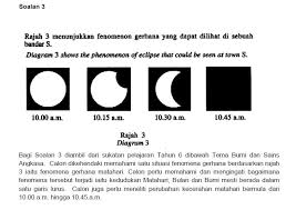 Koleksi soalan sebenar upsr 2016. Analisis Tajuk Sains Kertas 2 An Najah Learning Centre Facebook