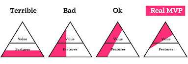 © 2012 mvp health care. Why A Minimum Viable Product Can Be Bad For Your Business