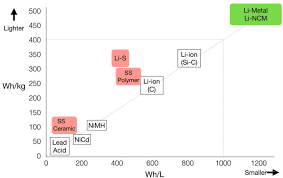 Li jun li gagged : Tesla S Batteries From Asset To Liability Nasdaq Tsla Seeking Alpha