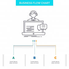 Support Chat Customer Service Help Business Flow Chart Desig