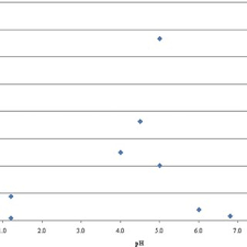 D.M. Barends's research works
