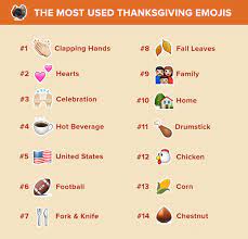 Mr turkey is our original creation and it depicts the. The Most Used Thanksgiving Emojis The Rise Of The Turkey