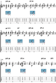 The Girl From Ipanema Chords Jazz Guitar Online