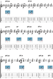 the girl from ipanema chords jazz guitar online