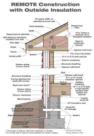 Wood Framing Basics How To Build An Exterior Wall On Concrete Slab Frame Two Walls Together Materials Used In Construct Roof Design Mansard Roof House Exterior