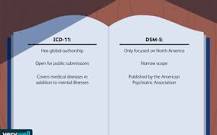 Image result for What is clinical assessment and why is it important? What are your thoughts about the DSM (i.e., pros or cons)?