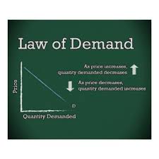 Law Of Demand Updated Poster Zazzle Com Law Of Demand Economics Lessons Business And Economics