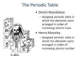 Credit is given to dmitri mendeleev, a professor of chemistry in st. The Periodic Table Dmitri Mendeleev Designed Periodic Table In Which The Elements Were Arranged In Order Of Increasing Atomic Mass Henry Moseley Designed Ppt Download