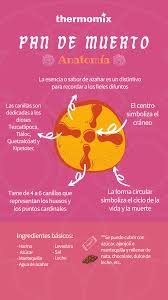 Anatomia Y Simbolismos Del Pan De Muerto Pan De Muerto Thermomix Chef En Casa