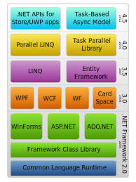 Net Framework Wikipedia