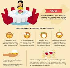 Dining Etiquette Business Etiquette Dining Etiquette Table Etiquette