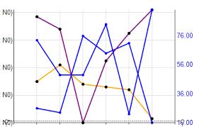 Solution Align Chart Lines Horizontally With Leading And