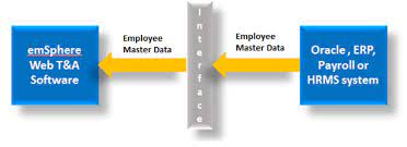 As a wordpress user, wp erp hrm is a sure fit for your company to execute a strategic human resource planning. Hrms For Aided Institutions Use Of Ihrms In An Organization Indovision Global The Joint Icsid Quality Of Government Institute Qog Workshop Institutions And Development