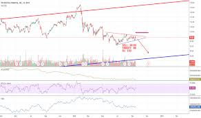 Pru Stock Price And Chart Nyse Pru Tradingview