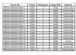 Turksat 4a Guncel Kanal Frekans Listesi