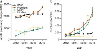 Referitor la informațiile publicate în presă privind cotizațiile colectate de psd de la membrii săi, psd hunedoara precizează că datele publicate în monitorul oficial nr. Article Processing Charge Hyperinflation And Price Insensitivity An Open Access Sequel To The Serials Crisis