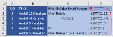 Excel digunakan untuk mengambil beberapa karakter angka atau huruf. Mengambil Beberapa Karakter Pada Cell Rumus Excel Left Mid Dan Right