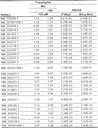 Tricks für einen guten start ins. De102010024898a1 Gene Expression Analyzes To Characterize And Identify Genotoxic Compounds Google Patents