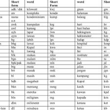 (yaitu :) nama bulan (months). Pdf Sentiment Analysis Of Malay Social Media Text