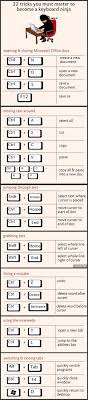 22 Tricks That Can Make Anyone A Keyboard Ninja Using The Mouse To Perform Rep Kolej Sains Petua