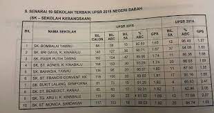 Lot 1078 batu 8 3/4 jalan sungai pusu (8,127.31 km) 53100 kampung gombak, selangor, malaysia. Sekolah Rendah Terbaik Di Terengganu Red Pastel E