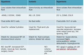 Iv Fluids Osmolarity Chart Www Bedowntowndaytona Com