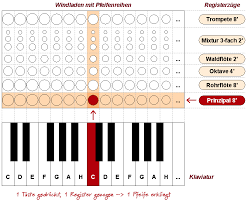 So beschriftest du einige noten auf der klaviertastatur Orgeln Funktionsweise Aufbau Und Technik