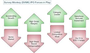 surveymonkey gets cheaper svmk inc nasdaq svmk