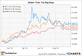 great panther silver ltds stock explained in 4 charts