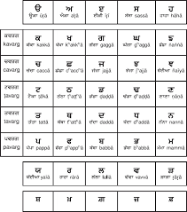 Gurmukhi Alphabet Chart Alphabet Image And Picture