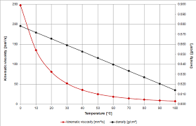 Low Temperature Power Steering Fluid Options Clublexus