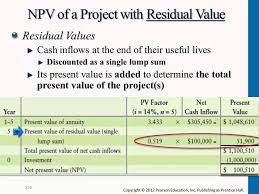 npv of project with residual value