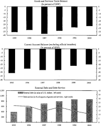 Convert currencies using interbank, atm, credit card, and kiosk cash rates. Republic Of Armenia Staff Report For The 2001 Article Iv Consultation And Request For A Three Year Arrangement Under The Poverty Reduction And Growth Facility In Imf Staff Country Reports Volume 2002 Issue 073 2002