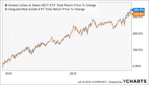 Icfs High Quality Portfolio Should Help Deliver Strong Fund