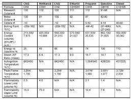 R290 Refrigerant Pressure Temperature Chart Www