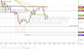 Patterns Usd Zar Zar Jpy