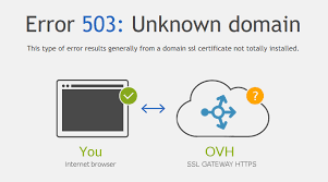Include the error you get when running the code, if there is one. Probleme D Acces Redirection A Un Hebergement Error 503 Unknown Domain Hebergement Web Ovh Community