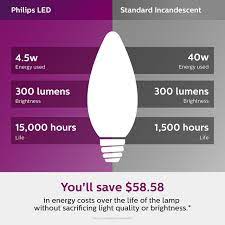 Pin On Light Bulb