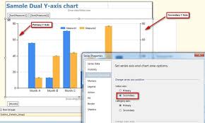 creating dual y axis chart in ssrs 2008