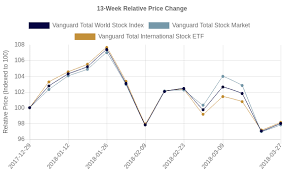 The index level represents the average. Sp500 Vs Individual Stocks Investing