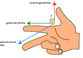 Fleming left and right hand rule in hindi. Fleming Right Hand Rule In Hindi