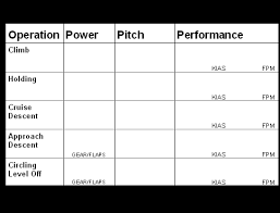 ifr lesson guides power control power performance darren