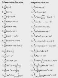 Pin By Danelian On Enseignement Des Mathematiques Differential Calculus Ap Calculus Math Formulas