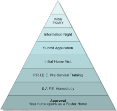 Foster parenting in ontario, author: Get Started The Children S Aid Society Of Hamilton