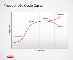 Free Product Lifecycle Powerpoint Template Free Powerpoint
