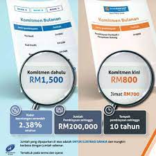 Ketua bank rakyat wilayah sabah latif seeni berkata bank cawangan itu akan berpindah dari wisma gek poh, jalan haji saman ke bangunan harbour view, jalan sembulan. Bank Rakyat Cawangan Kota Kinabalu Posts Facebook