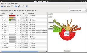 Centos Disk Usage Analyzer Codesteps