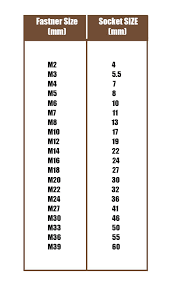 Standard sae us wrench/spanner size (inches). 10mm Socket Equivalent Rustyautos Com