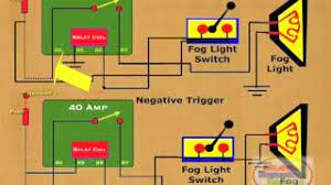 Fog light wiring diagram simple how to wire relay fog lights. How To Wire Relay Fog Lights Youtube