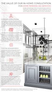 Affordable remodeling's mission is to provide superior residential and commercial remodeling construction services throughout metro atlanta, georgia. Cabinet Refacing Atlanta The Value Of Our In Home Consultation For Home Remodeling Services